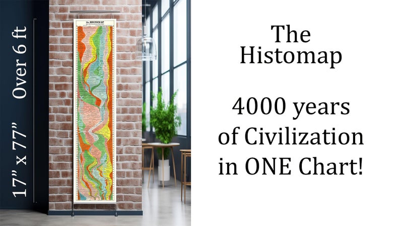 ArtCantHurtU Histomap Of World History 1931 Map - 4000 Year Timeline Chart (17x77 inches) Social Studies - History Teacher Gift - Ancient Civilizations - Homeschool School Poster Decor - Image 2